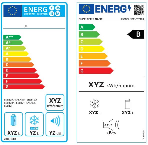 Het nieuwe energielabel